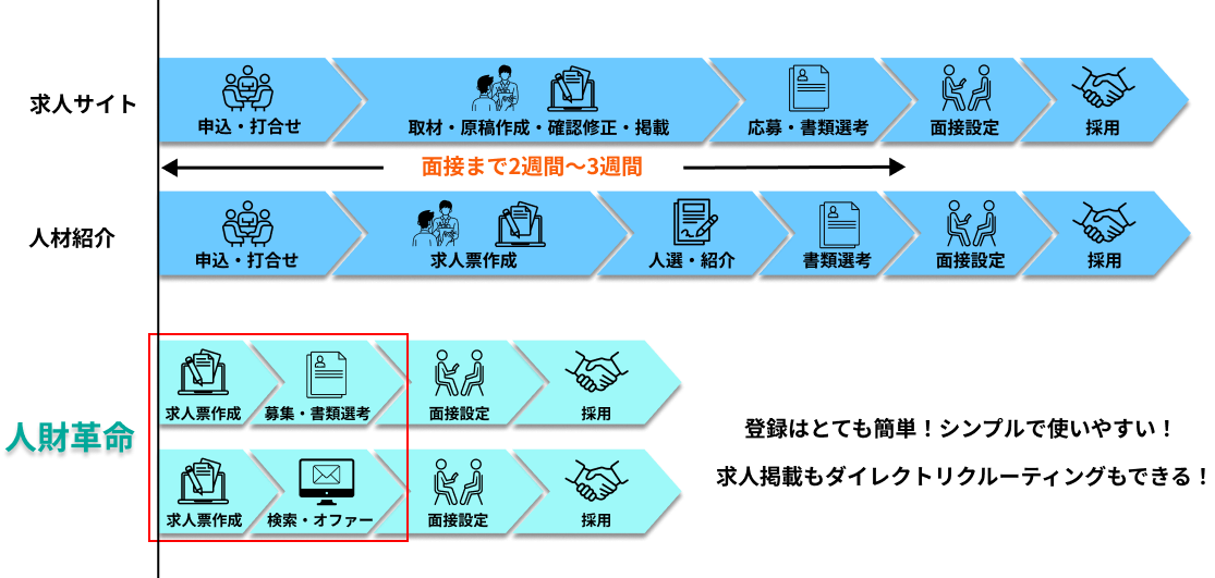 ご利用の流れ